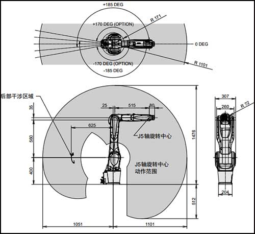 运行范围