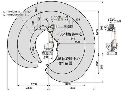 运行范围